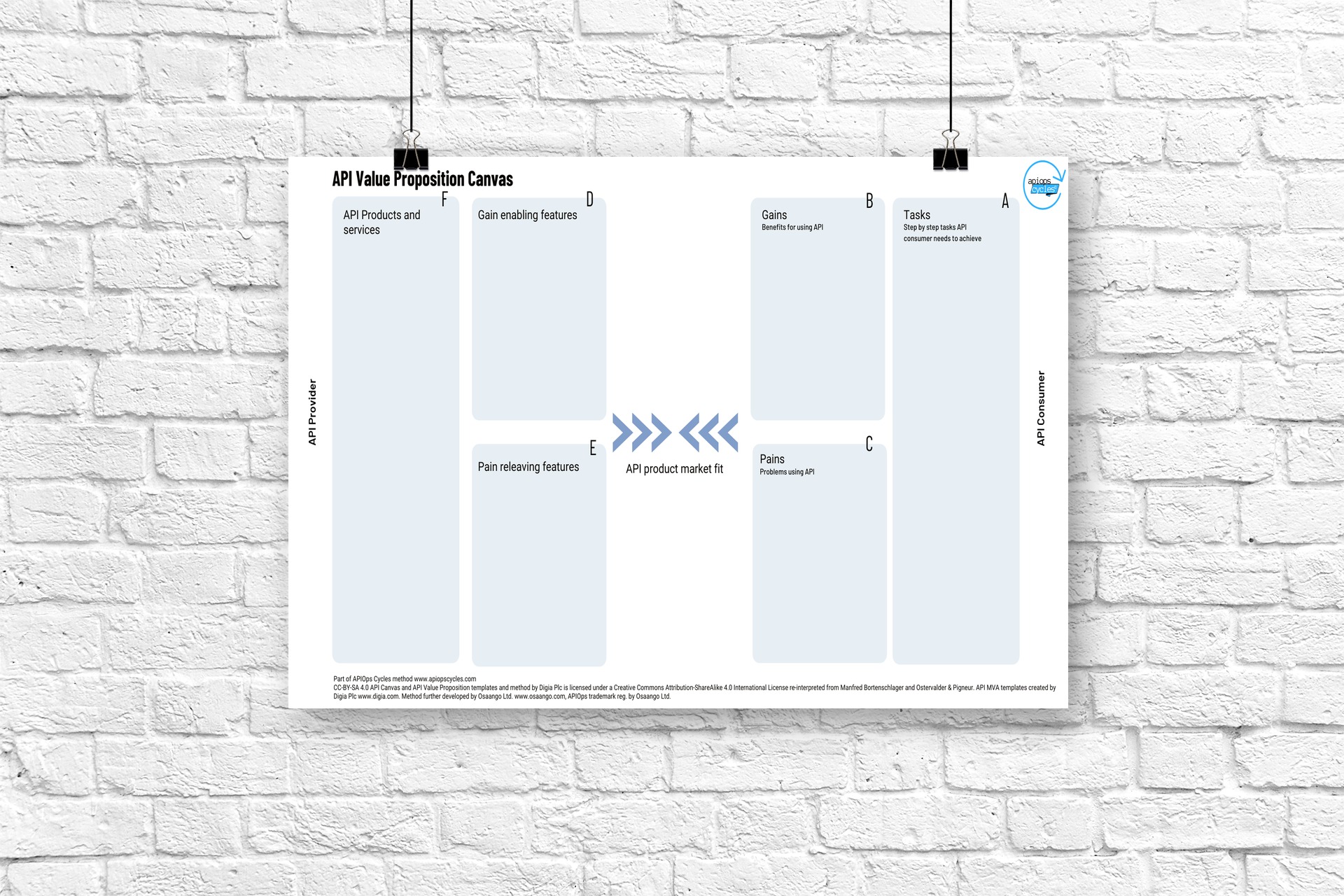 Business First with API Canvas